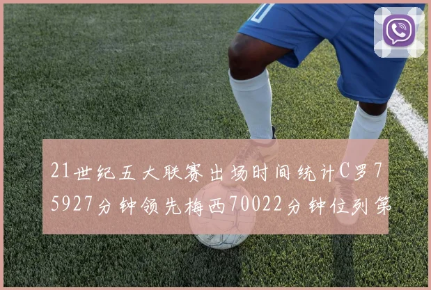 21世纪五大联赛出场时间统计C罗75927分钟领先梅西70022分钟位列第三
