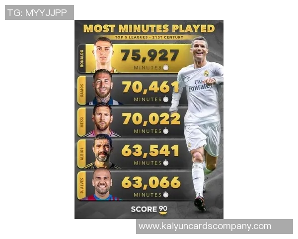 世界杯历史出场记录梅西领衔C罗紧随其后莫德里奇位列第三